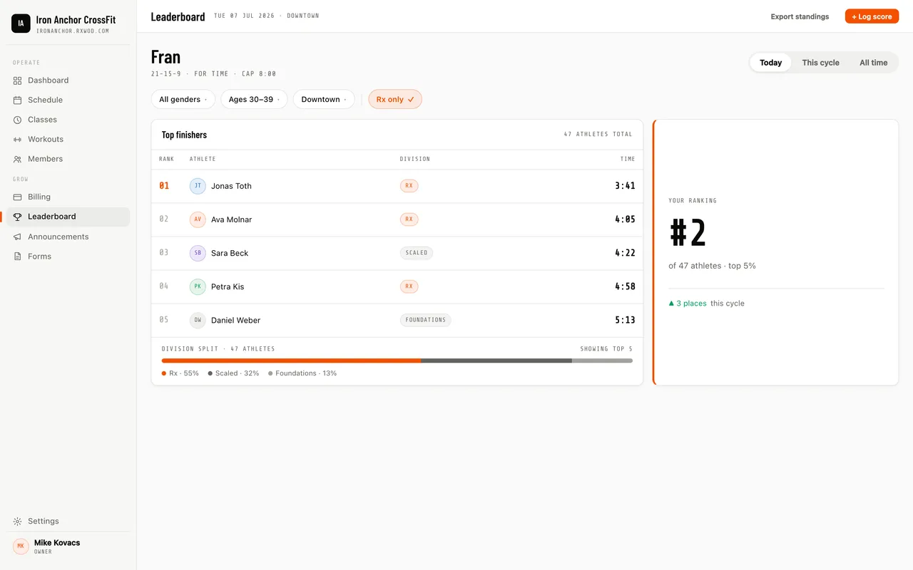 The leaderboard: filtered by division, gender, age group, and location